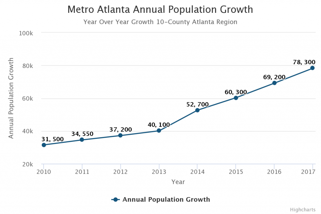 Atlanta Population 2024 Metro Area - Celine Margarette