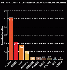 Metro-Atlantas-Top-Selling-Condo-Townhome-Counties
