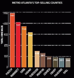 Metro-Atlantas-Top-Selling-Counties