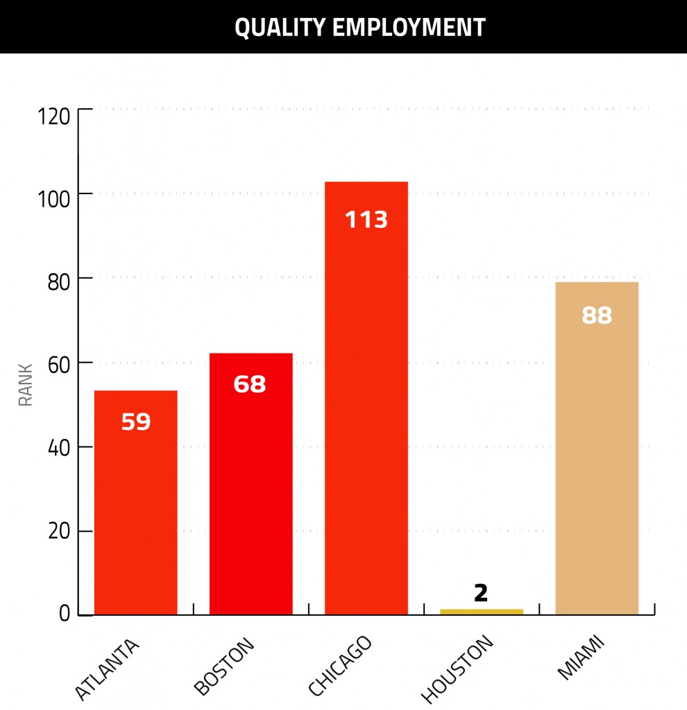 Quality Employment Graph