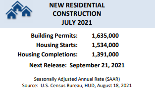 July new homes